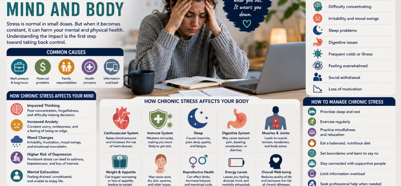 Chronic Stress: How It Affects Your Mind and Body